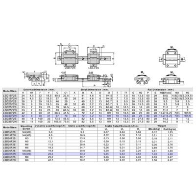 LSD30F2N1X1640S20CN-M6 AIRTAC LOW PROFILE RAIL ASSEMBLY<br>LSD 30MM, BOTTOM MOUNT FLANGE, NORMAL BODY, RAIL L = 1640MM, MEDIUM PRELOAD, NORMAL ACCURACY, QTY: 1 BLOCK