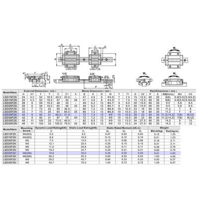 LSD30F2S1X1640S20CH-M6 AIRTAC LOW PROFILE RAIL ASSEMBLY<br>LSD 30MM, BOTTOM MOUNT FLANGE, SHORT BODY, RAIL L = 1640MM, MEDIUM PRELOAD, HIGH ACCURACY, QTY: 1 BLOCK