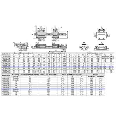 LSD30F2S1X1240S20AH-M6 AIRTAC LOW PROFILE RAIL ASSEMBLY<br>LSD 30MM, BOTTOM MOUNT FLANGE, SHORT BODY, RAIL L = 1240MM, STANDARD PRELOAD, HIGH ACCURACY, QTY: 1 BLOCK