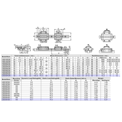 LSD35F2N2X1000S20BH-M6 AIRTAC LOW PROFILE RAIL ASSEMBLY<br>LSD 35MM, BOTTOM MOUNT FLANGE, NORMAL BODY, RAIL L = 1000MM, LIGHT PRELOAD, HIGH ACCURACY, QTY: 2 BLOCKS