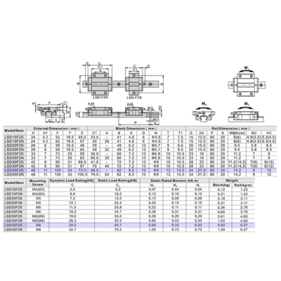 LSD35F2S1X600S20AH-M6 AIRTAC LOW PROFILE RAIL ASSEMBLY<br>LSD 35MM, BOTTOM MOUNT FLANGE, SHORT BODY, RAIL L = 600MM, STANDARD PRELOAD, HIGH ACCURACY, QTY: 1 BLOCK