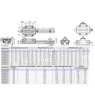 LSH15F1N1X1240S20CN-M4 AIRTAC PROFILE RAIL ASSEMBLY<br>LSH 15MM NORMAL ACCURACY, MEDIUM PRELOAD, STANDARD TOP MOUNTING FLANGE - STANDARD BLOCK, RAIL L = 1240MM QTY: 1 BLOCK