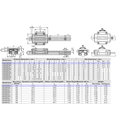 LSH15F2N2X280S20BN-M4 AIRTAC PROFILE RAIL ASSEMBLY<br>LSH 15MM NORMAL ACCURACY, LIGHT PRELOAD, BOTTOM MOUNTING FLANGE - STANDARD BLOCK, RAIL L = 280MM QTY: 2 BLOCKS