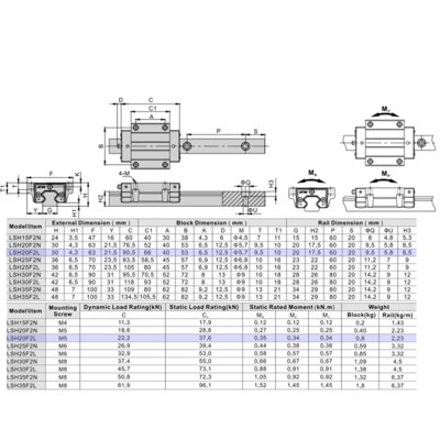LSH20F2L2X2440S20CH-M6 AIRTAC PROFILE RAIL ASSEMBLY<br>LSH 20MM HIGH ACCURACY, MEDIUM PRELOAD, BOTTOM MOUNTING FLANGE - LONG BLOCK, RAIL L = 2440MM QTY: 2 BLOCKS