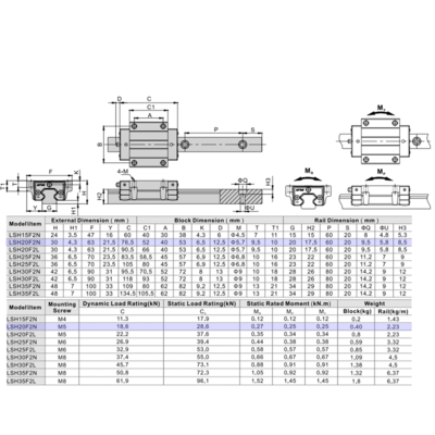 LSH20F2N1X280S20BN-M6 AIRTAC PROFILE RAIL ASSEMBLY<br>LSH 20MM NORMAL ACCURACY, LIGHT PRELOAD, BOTTOM MOUNTING FLANGE - STANDARD BLOCK, RAIL L = 280MM QTY: 1 BLOCK