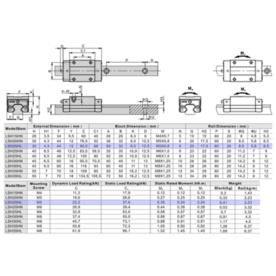 LSH20HL2X2440S20CH-M6 AIRTAC PROFILE RAIL ASSEMBLY<br>LSH 20MM HIGH ACCURACY, MEDIUM PRELOAD, STANDARD SQUARE MOUNT - LONG BLOCK, RAIL L = 2440MM QTY: 2 BLOCKS