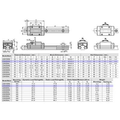LSH20HN1X460S20BN-M6 AIRTAC PROFILE RAIL ASSEMBLY<br>LSH 20MM NORMAL ACCURACY, LIGHT PRELOAD, STANDARD SQUARE MOUNT - STANDARD BLOCK, RAIL L = 460MM QTY: 1 BLOCK