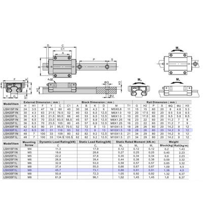 LSH30F1L1X840S20AN-M6 AIRTAC PROFILE RAIL ASSEMBLY<br>LSH 30MM NORMAL ACCURACY, NO PRELOAD, STANDARD TOP MOUNTING FLANGE - LONG BLOCK, RAIL L = 840MM QTY: 1 BLOCK