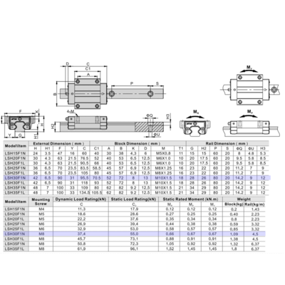 LSH30F1N2X1640S20CH-M6 AIRTAC PROFILE RAIL ASSEMBLY<br>LSH 30MM HIGH ACCURACY, MEDIUM PRELOAD, STANDARD TOP MOUNTING FLANGE - STANDARD BLOCK, RAIL L = 1640MM QTY: 2 BLOCKS