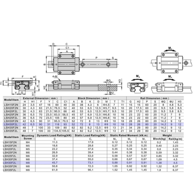 LSH30F2L1X600S20BN-M6 AIRTAC PROFILE RAIL ASSEMBLY<br>LSH 30MM NORMAL ACCURACY, LIGHT PRELOAD, BOTTOM MOUNTING FLANGE - LONG BLOCK, RAIL L = 600MM QTY: 1 BLOCK