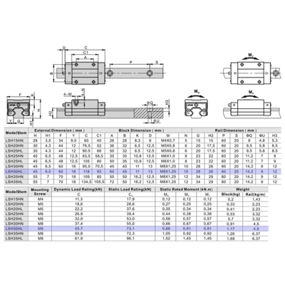 LSH30HL1X440S20CH-M6 AIRTAC PROFILE RAIL ASSEMBLY<br>LSH 30MM HIGH ACCURACY, MEDIUM PRELOAD, STANDARD SQUARE MOUNT - LONG BLOCK, RAIL L = 440MM QTY: 1 BLOCK