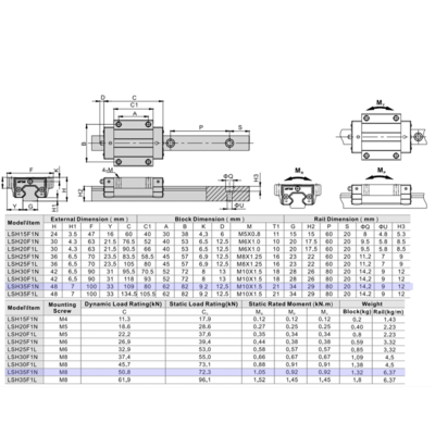 LSH35F1N2X280S20AH-M6 AIRTAC PROFILE RAIL ASSEMBLY<br>LSH 35MM HIGH ACCURACY, NO PRELOAD, STANDARD TOP MOUNTING FLANGE - STANDARD BLOCK, RAIL L = 280MM QTY: 2 BLOCKS