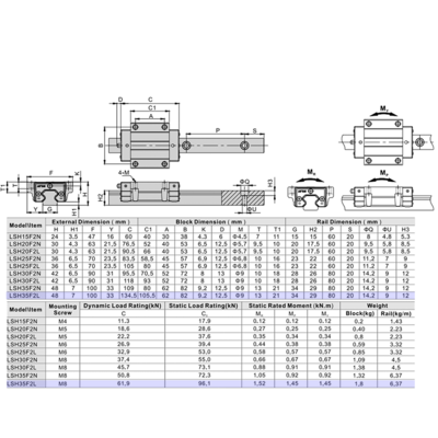 LSH35F2L2X1640S20CN-M6 AIRTAC PROFILE RAIL ASSEMBLY<br>LSH 35MM NORMAL ACCURACY, MEDIUM PRELOAD, BOTTOM MOUNTING FLANGE - LONG BLOCK, RAIL L = 1640MM QTY: 2 BLOCKS