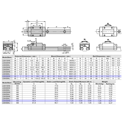 LSH35HN1X1640S20BN-M6 AIRTAC PROFILE RAIL ASSEMBLY<br>LSH 35MM NORMAL ACCURACY, LIGHT PRELOAD, STANDARD SQUARE MOUNT - STANDARD BLOCK, RAIL L = 1640MM QTY: 1 BLOCK