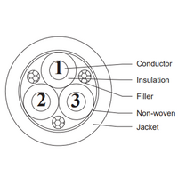 L100/E344BK ELCO CABLE DRUM, BLACK JACKET 3*0.25MM²(24AWG) 100 METERS, PUR/PP BENDING 5 MILLION CABLE
