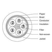 L100/E348YE ELCO CABLE DRUM, YELLOW JACKET 5*0.34MM²(22AWG) 100 METERS, PUR/PP BENDING 5 MILLION CABLE