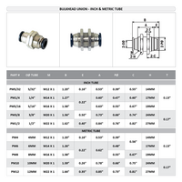 PM1/2 FLOFLEX FLOFLEX COMPOSITE PUSH-IN PNEUMATIC FITTING, 1/2" TUBE UNION BULKHEAD