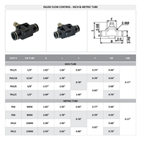 PA12 FLOFLEX FLOFLEX PLASTIC PUSH-IN PNEUMATIC FITTING, 12MM TUBE INLINE - KNOB ADJUSTMENT