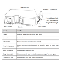 LVM24A0 ELCO 3D SENSOR LVM24 SERIES, INT CPU, UP TO 8 SENSORS W/ C800, RANGE 617 - 2129.1MM, FOV 746.8 - 2301.4MM, ENC TRIG/2DO/RS485, PROFINET/ModbusTCP