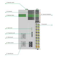 LOGIC X1-408N311 ELCO PROG LOGIC CONT X1 SERIES, RJ45 ETHERNET, SUPPORT MODBUSTCP, OPCUA, SOCKET COM, ETHERCAT MASTER, RS-232+RS-485, 8DI (4HDI)+8DO(4HDO) (NPN)