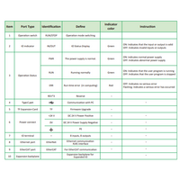LOGIC X1-408N311 ELCO PROG LOGIC CONT X1 SERIES, RJ45 ETHERNET, SUPPORT MODBUSTCP, OPCUA, SOCKET COM, ETHERCAT MASTER, RS-232+RS-485, 8DI (4HDI)+8DO(4HDO) (NPN)