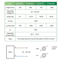 LF32W1000 MACHINE LIGHTS, 25 W, 5700 K DAYLIGHT WHITE, TRANSPARENT GLASS, 82°, 2200 LM, 24 V AC/DC, M12 PLUG 4-PIN, -20  … +50 °C, IP65