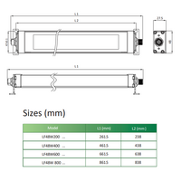 LF48W200-M MACHINE LIGHTS, 6.2 W, 5700 K DAYLIGHT WHITE, FROSTED GLASS, 82°, 500 LM, 24 V AC/DC, M12 PLUG 4-PIN, -20  … +50 °C, IP67, CASCADABLE