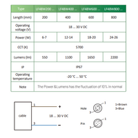 LF48W200-M MACHINE LIGHTS, 6.2 W, 5700 K DAYLIGHT WHITE, FROSTED GLASS, 82°, 500 LM, 24 V AC/DC, M12 PLUG 4-PIN, -20  … +50 °C, IP67, CASCADABLE