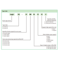 LOGIC X1-408N311 ELCO PROG LOGIC CONT X1 SERIES, RJ45 ETHERNET, SUPPORT MODBUSTCP, OPCUA, SOCKET COM, ETHERCAT MASTER, RS-232+RS-485, 8DI (4HDI)+8DO(4HDO) (NPN)
