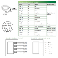 LVM2420 ELCO 3D SENSOR LVM24 SERIES, INT CPU, UP TO 8 SENSORS W/ C800, RANGE 52.5 - 71MM, FOV 28 - 32.5MM, ENC TRIG/2DO/RS485, PROFINET/ModbusTCP