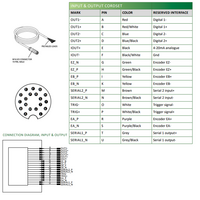 LVM2420 ELCO 3D SENSOR LVM24 SERIES, INT CPU, UP TO 8 SENSORS W/ C800, RANGE 52.5 - 71MM, FOV 28 - 32.5MM, ENC TRIG/2DO/RS485, PROFINET/ModbusTCP