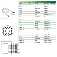 LVM2430 ELCO 3D SENSOR LVM24 SERIES, INT CPU, UP TO 8 SENSORS W/ C800, RANGE 48 - 83.1MM, FOV 36.1 - 52MM, ENC TRIG/2DO/RS485, PROFINET/ModbusTCP