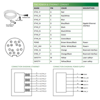 LVM2435 ELCO 3D SENSOR LVM24 SERIES, INT CPU, UP TO 8 SENSORS W/ C800, RANGE 132 - 165MM, FOV 41.2 - 51.7MM, ENC TRIG/2DO/RS485, PROFINET/ModbusTCP