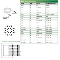 LVM2435 ELCO 3D SENSOR LVM24 SERIES, INT CPU, UP TO 8 SENSORS W/ C800, RANGE 132 - 165MM, FOV 41.2 - 51.7MM, ENC TRIG/2DO/RS485, PROFINET/ModbusTCP