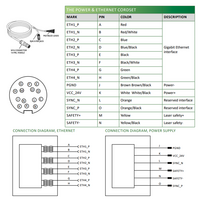 LVM2440 ELCO 3D SENSOR LVM24 SERIES, INT CPU, UP TO 8 SENSORS W/ C800, RANGE 60.7 - 103.2MM, FOV 51.4 - 69.4MM, ENC TRIG/2DO/RS485, PROFINET/ModbusTCP