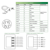 LVM2450 ELCO 3D SENSOR LVM24 SERIES, INT CPU, UP TO 8 SENSORS W/ C800, RANGE 108 - 191MM, FOV 72.2 - 113.7MM, ENC TRIG/2DO/RS485, PROFINET/ModbusTCP