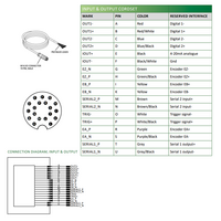 LVM2450 ELCO 3D SENSOR LVM24 SERIES, INT CPU, UP TO 8 SENSORS W/ C800, RANGE 108 - 191MM, FOV 72.2 - 113.7MM, ENC TRIG/2DO/RS485, PROFINET/ModbusTCP