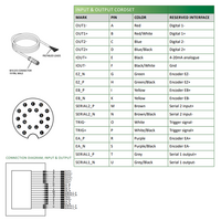 LVM2460 ELCO 3D SENSOR LVM24 SERIES, INT CPU, UP TO 8 SENSORS W/ C800, RANGE 176 - 328MM, FOV 115.8 - 190MM, ENC TRIG/2DO/RS485, PROFINET/ModbusTCP
