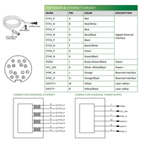 LVM2480 ELCO 3D SENSOR LVM24 SERIES, INT CPU, UP TO 8 SENSORS W/ C800, RANGE 154.6 - 506.6MM, FOV 234.3 - 581.4MM, ENC TRIG/2DO/RS485, PROFINET/ModbusTCP