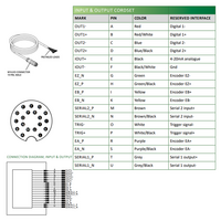 LVM2480 ELCO 3D SENSOR LVM24 SERIES, INT CPU, UP TO 8 SENSORS W/ C800, RANGE 154.6 - 506.6MM, FOV 234.3 - 581.4MM, ENC TRIG/2DO/RS485, PROFINET/ModbusTCP