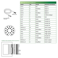 LVM2490 ELCO 3D SENSOR LVM24 SERIES, INT CPU, UP TO 8 SENSORS W/ C800, RANGE 473.7 - 791.2MM, FOV 257.4 - 480.7MM, ENC TRIG/2DO/RS485, PROFINET/ModbusTCP
