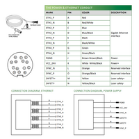 LVM2495 ELCO 3D SENSOR LVM24 SERIES, INT CPU, UP TO 8 SENSORS W/ C800, RANGE 550 - 1249MM, FOV 308.9 - 666.1MM, ENC TRIG/2DO/RS485, PROFINET/ModbusTCP