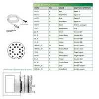 LVM2495 ELCO 3D SENSOR LVM24 SERIES, INT CPU, UP TO 8 SENSORS W/ C800, RANGE 550 - 1249MM, FOV 308.9 - 666.1MM, ENC TRIG/2DO/RS485, PROFINET/ModbusTCP