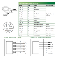 LVM24A0 ELCO 3D SENSOR LVM24 SERIES, INT CPU, UP TO 8 SENSORS W/ C800, RANGE 617 - 2129.1MM, FOV 746.8 - 2301.4MM, ENC TRIG/2DO/RS485, PROFINET/ModbusTCP