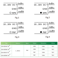 OS4-K30DN6 ELCO PHOTOELECT SENSOR, OS4-SERIES, DIFF FIXED, RED BEAM, OR:1-30MM, NPN, DO, 10TO30VDC, -10TO55 DEG C, SW FRQ:800HZ, CABLE 2M